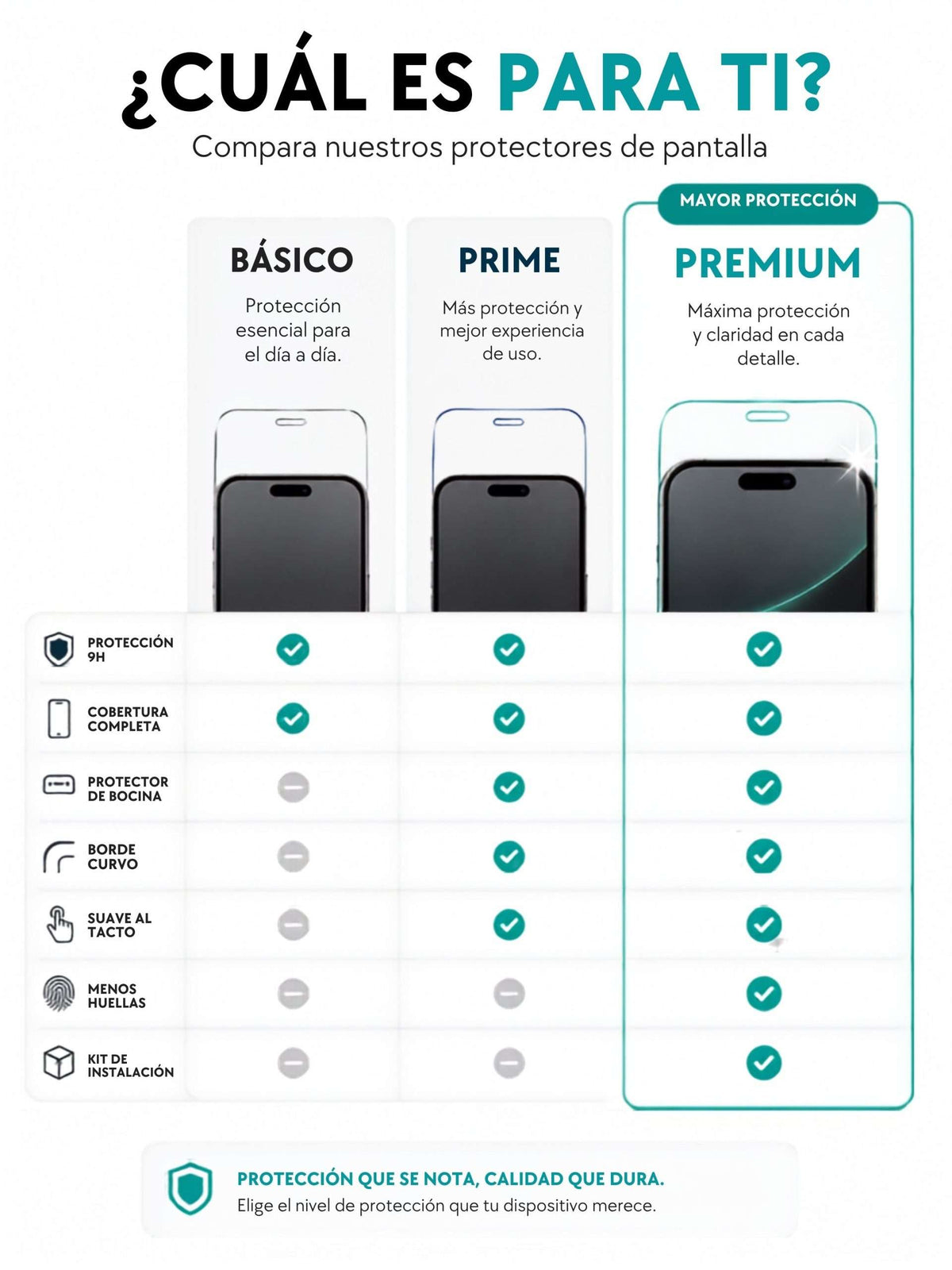 Protector de Pantalla Premium Progetto Tech